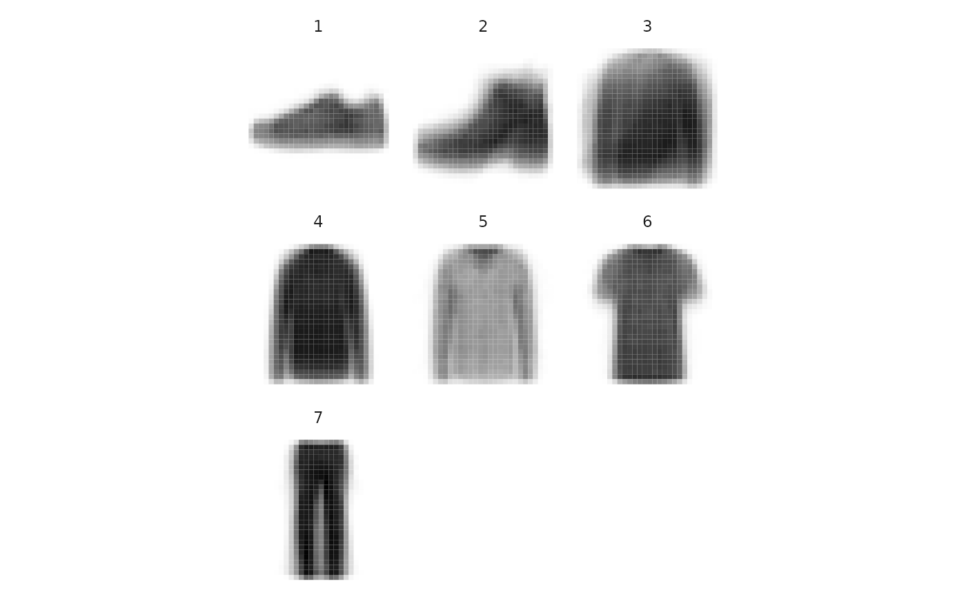 Visualization of the clusters centers extracted on the FashionMNIST data at a coarser level.